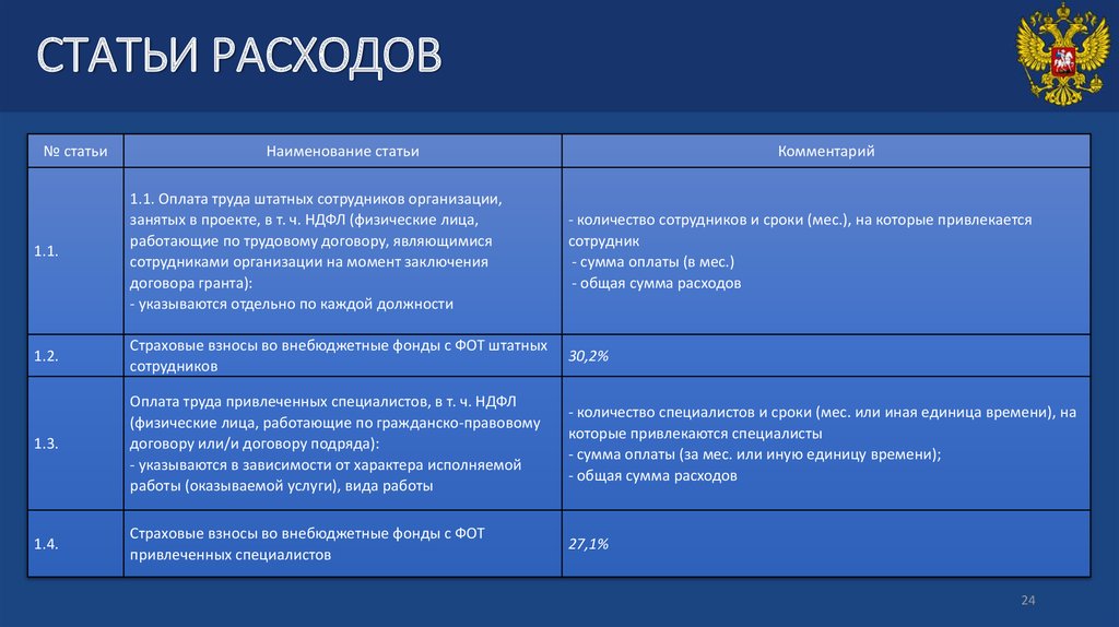 Формы статей. Статьи расходов. Статьи расходов предприятия. Основные статьи расходов организации. Назовите статьи расхода?.