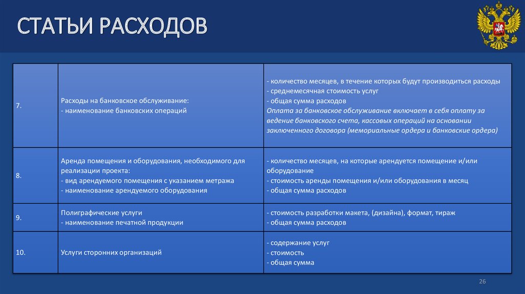 СТАТЬИ РАСХОДОВ