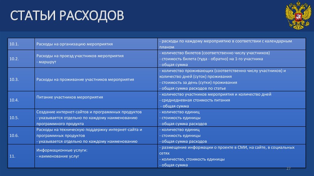 СТАТЬИ РАСХОДОВ