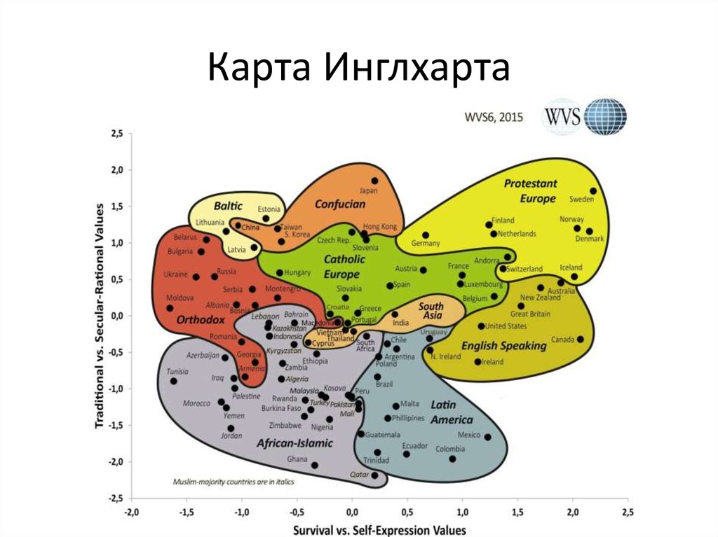 Рональд инглхарт карта ценностей