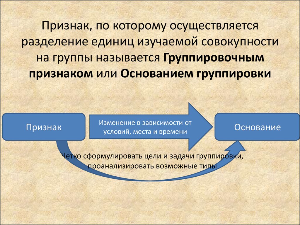 Производиться осуществляться. Разделение совокупности на группы. Группировочные признаки атрибутивные количественные. Единицы изучаемой совокупности. Признаки единицы совокупности, их виды..