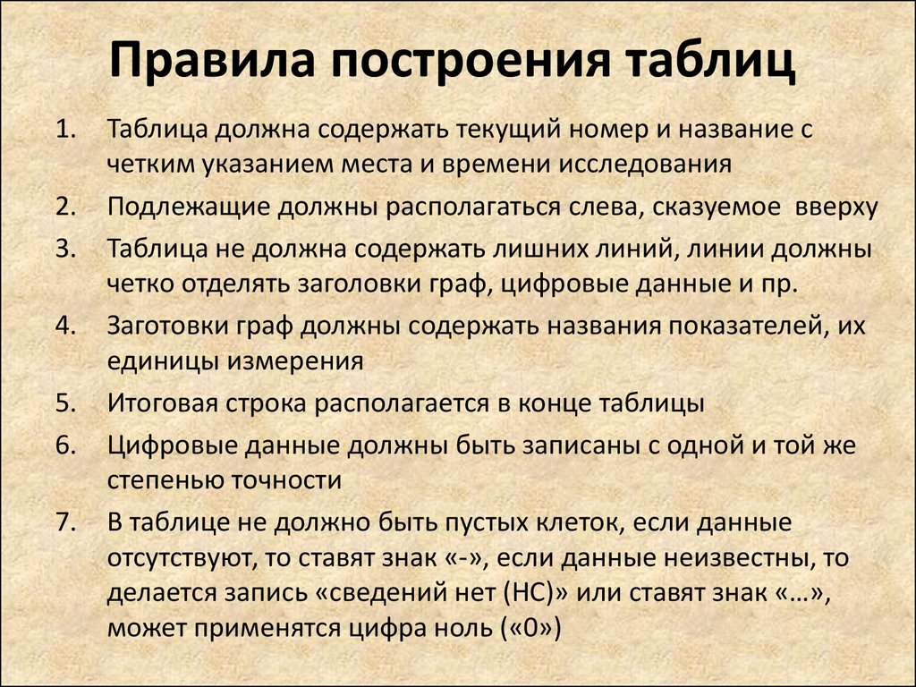 Как правило таблица состоит. Правила построения статистических таблиц. Основные правила построения статистических таблиц. Правила построения таблиц в статистике. Требования к построению статистических таблиц.