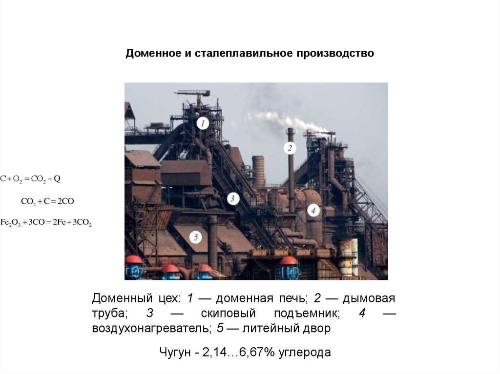 Схема работы доменного цеха