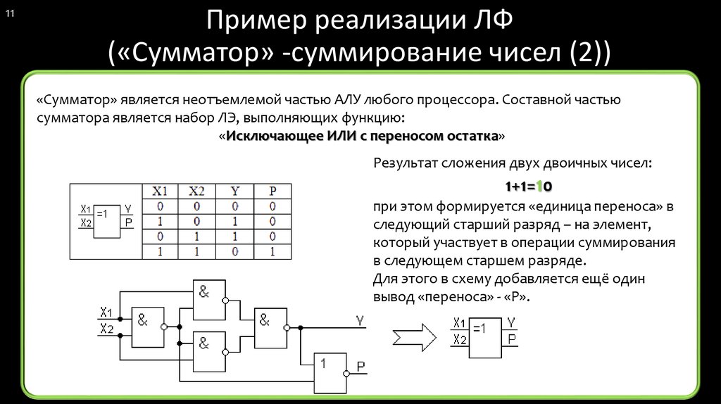 Двухбитный сумматор схема