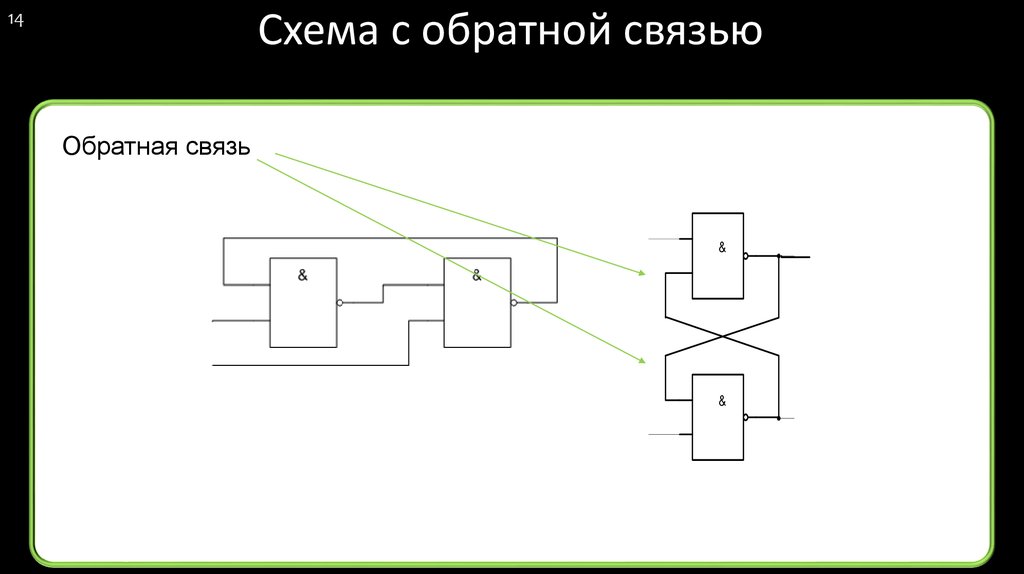 Схема обратная связь