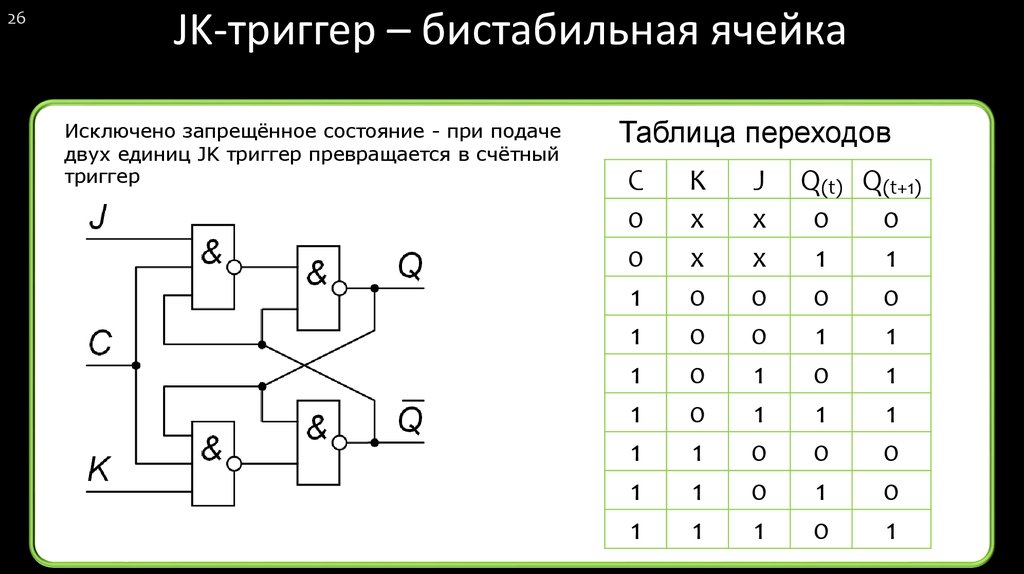 Триггер наподобие. JK триггер таблица истинности и схема. Асинхронный RS триггер схема на логических элементах. RS триггер на JK триггере. Таблица функционирования JK триггера.