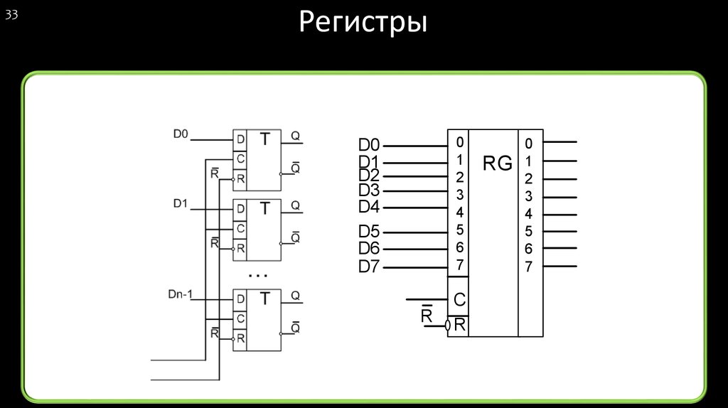 Схема регистра памяти