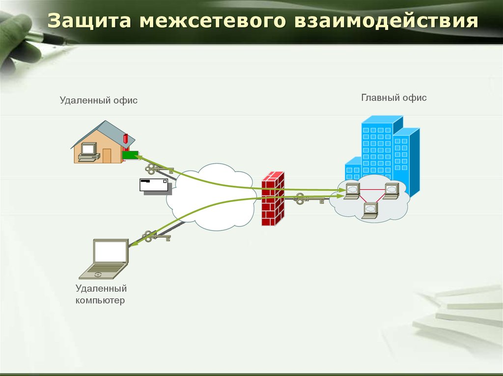 Схема межсетевого взаимодействия