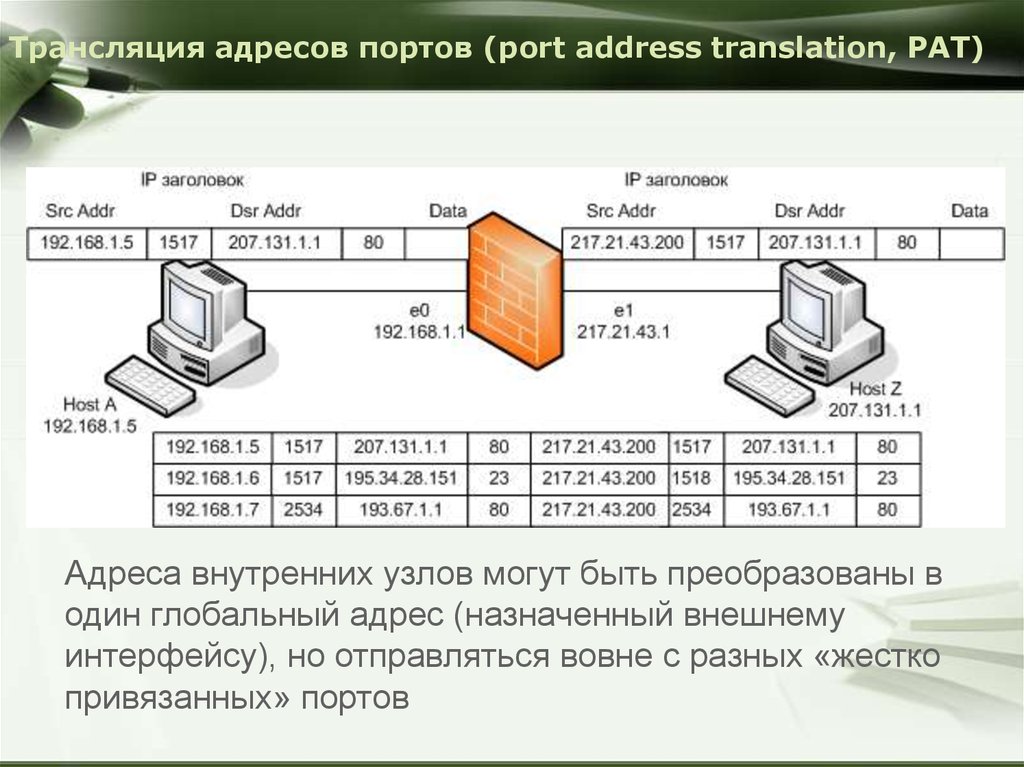 Трансляция адресов портов (port address translation, PAT)