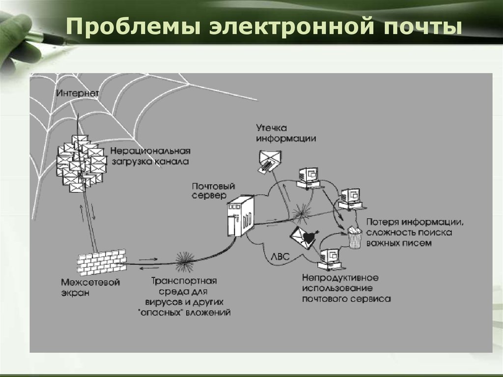 Проблемы электронного