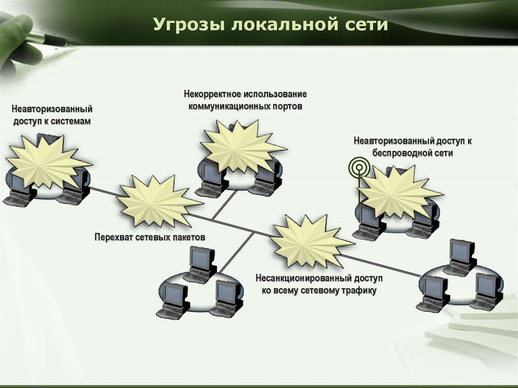 Угрозы информации в сети