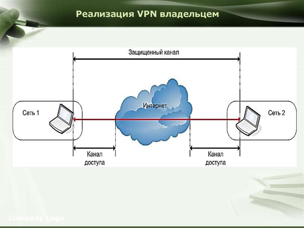 Реализация VPN владельцем