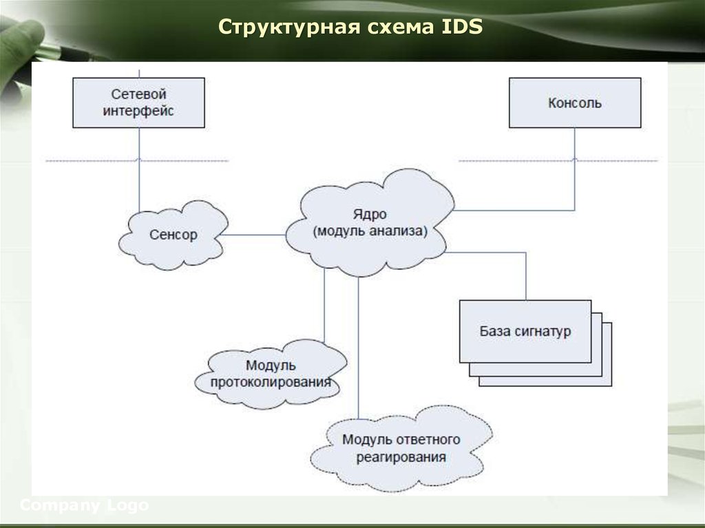 Структурная схема IDS. Схема работы IDS. ID diagram. ID diagram pdf. Схемы мдк