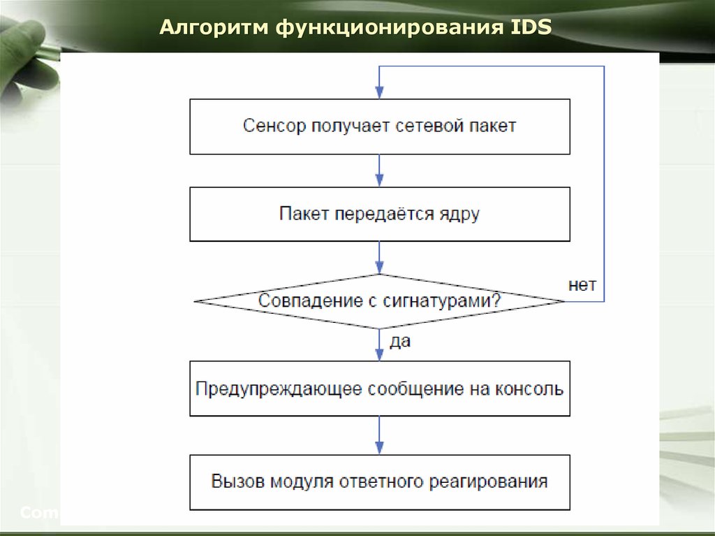 Актуальность и важность проблемы обеспечения безопасности компьютерных сетей