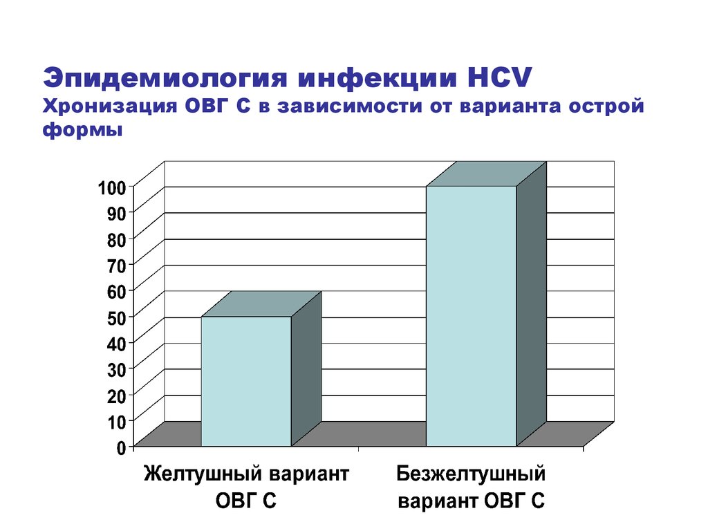 Эпидемиология инфекции. Форма 1 эпидемиология. Инфекционная эпидемиология. ВВЗ инфекция эпидемиология.