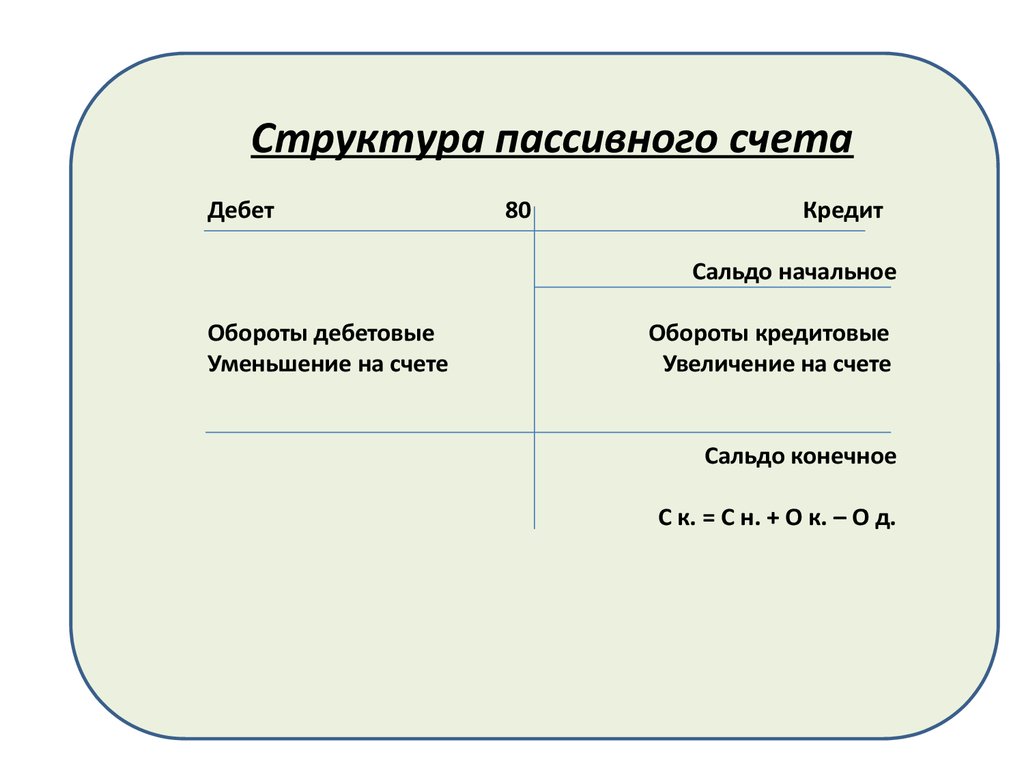 Схема записи пассивного счета