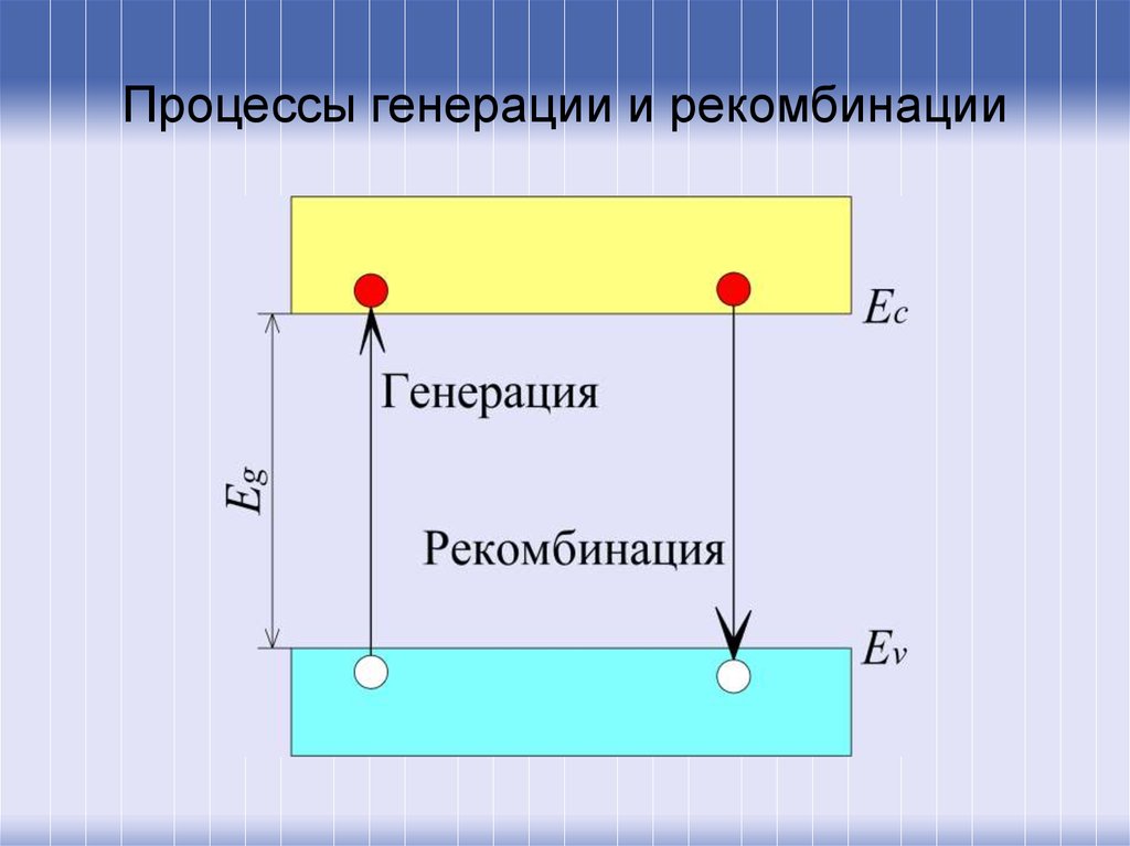 Нет генерации на кварце процессора