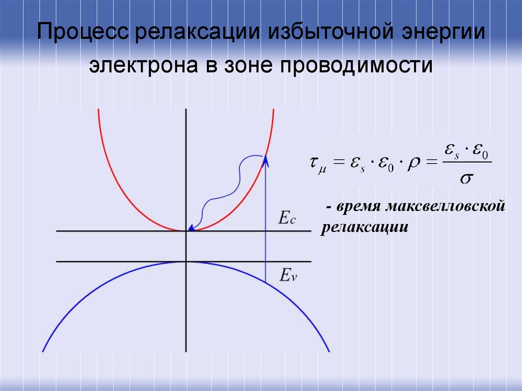 Время релаксации. Максвелловская релаксация. Максвелловское время релаксации. Релаксационные процессы. Время релаксации носителей заряда.