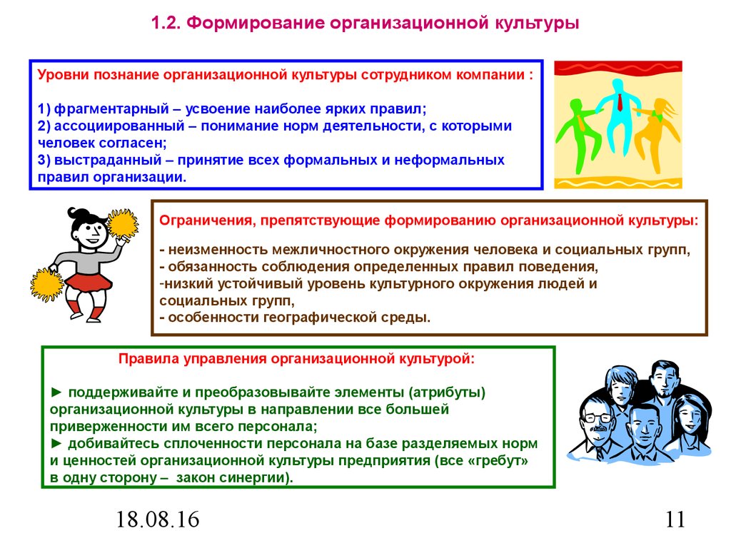 Работник культурного учреждения. Способы формирования организационной культуры. Методы формирования организационной культуры. Формирования организационной культуры предприятия. Развитие организационной культуры.