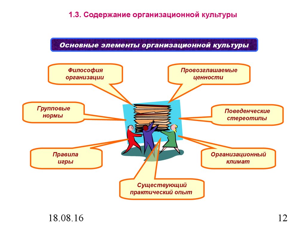 Организационный источник информации