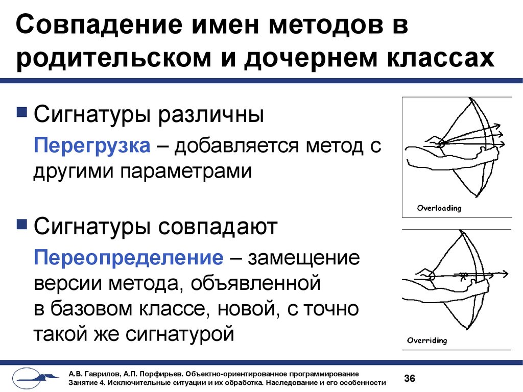 Метод имен. Сигнатура в программировании это. Сигнатура функции. Сигнатура функции c++. Сигнатура самолета.