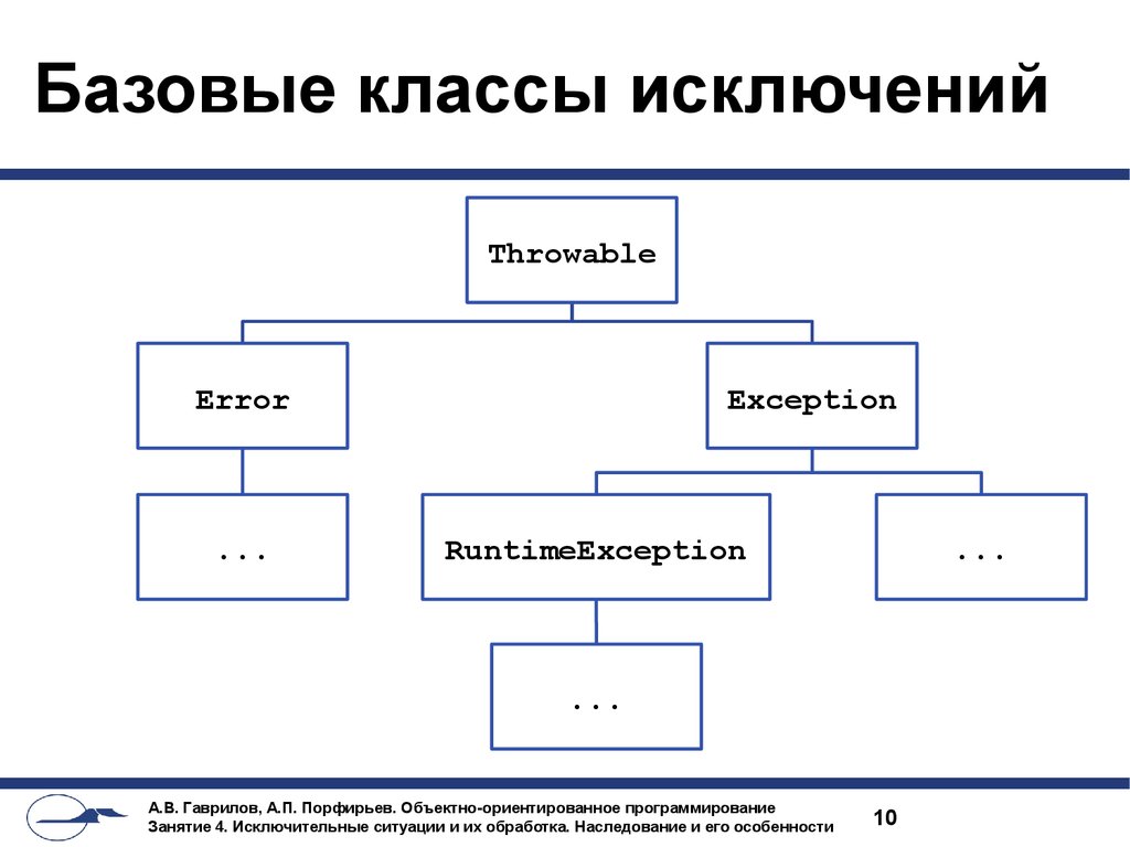 Базовые классы исключений