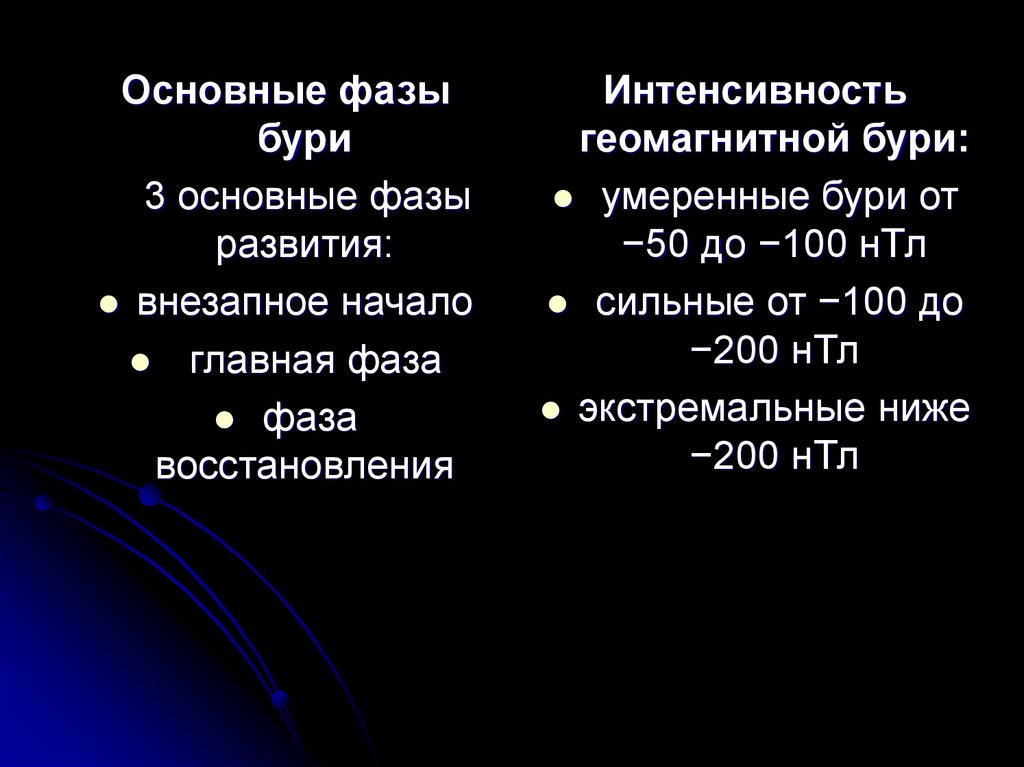 Геомагнитные бури. Фазы развития бури. Интенсивность геомагнитных бурь. Интенсивность бури. Основная фаза.