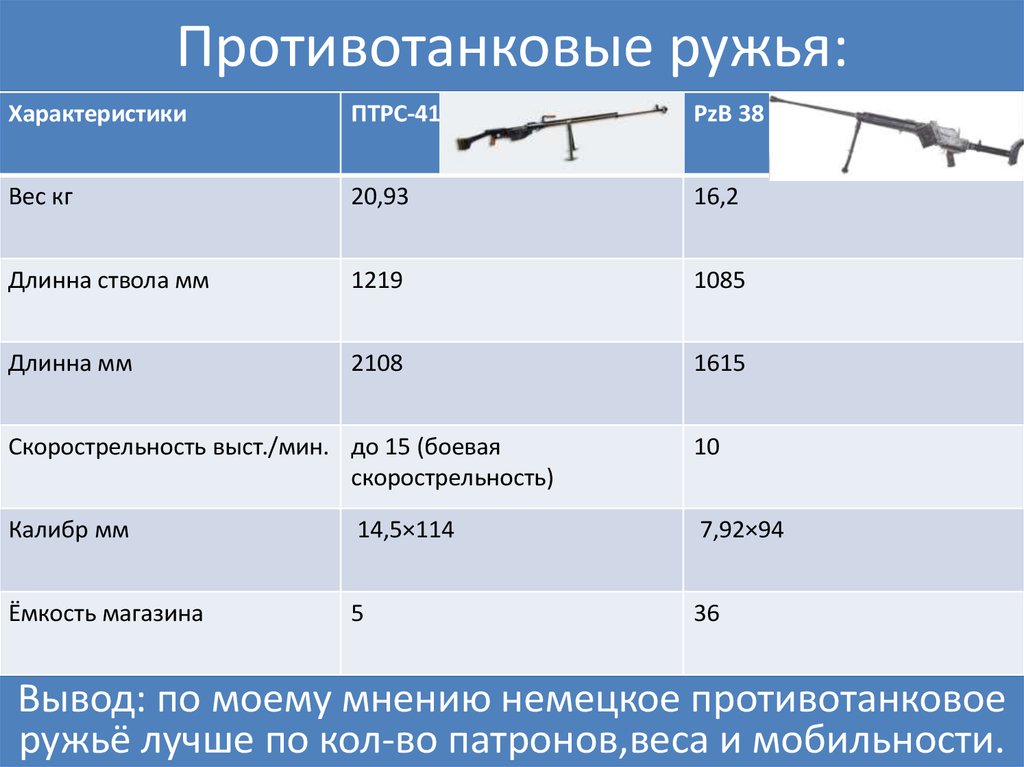 Сколько 41 14