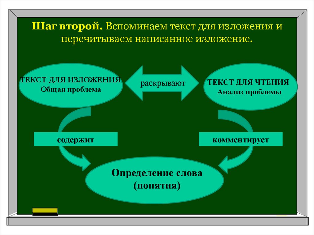 Слово помнится. Перечитывание.