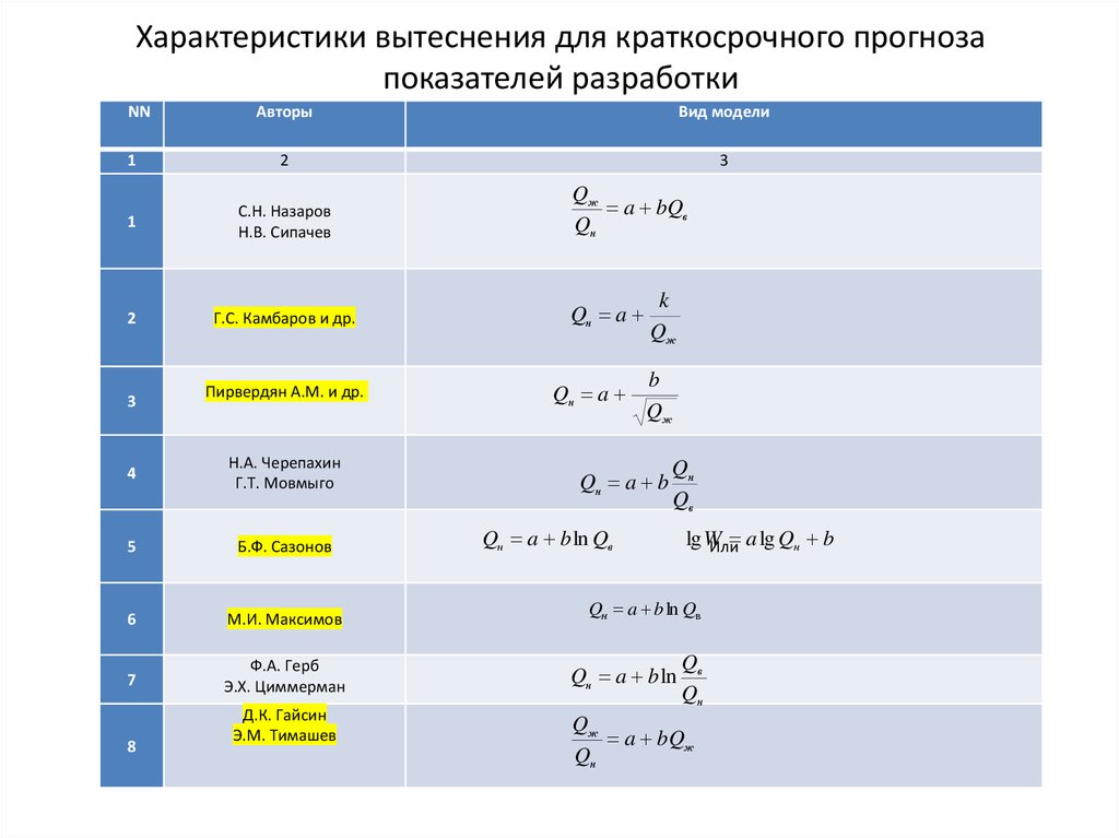 Автор характеристики