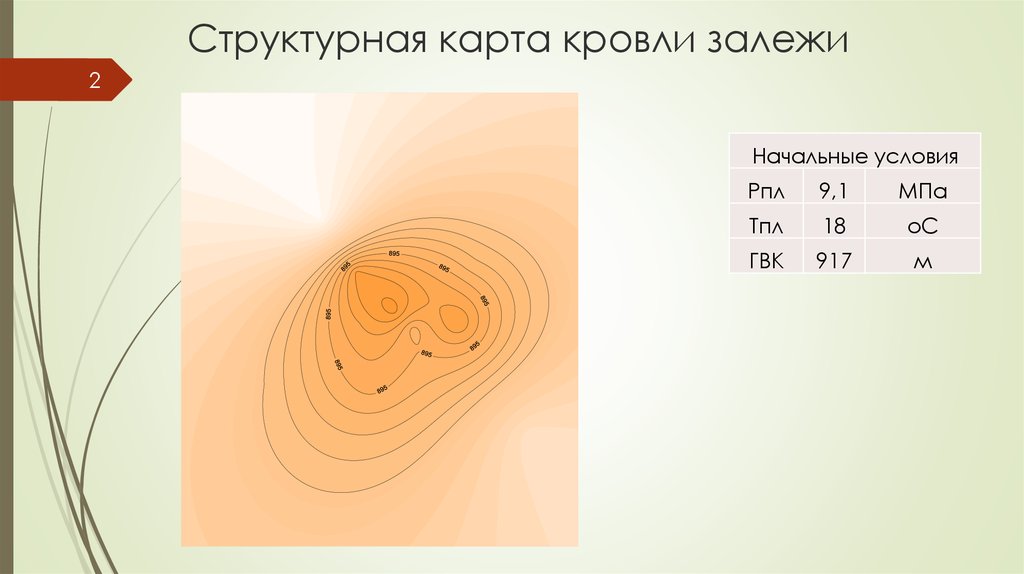 Структурная карта кровли залежи