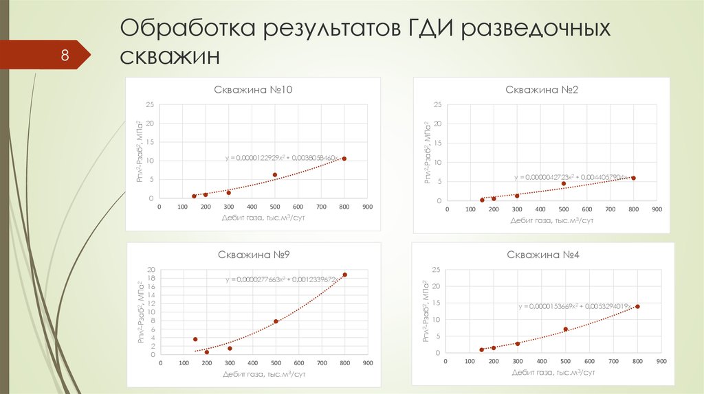 Обработка результатов ГДИ разведочных скважин
