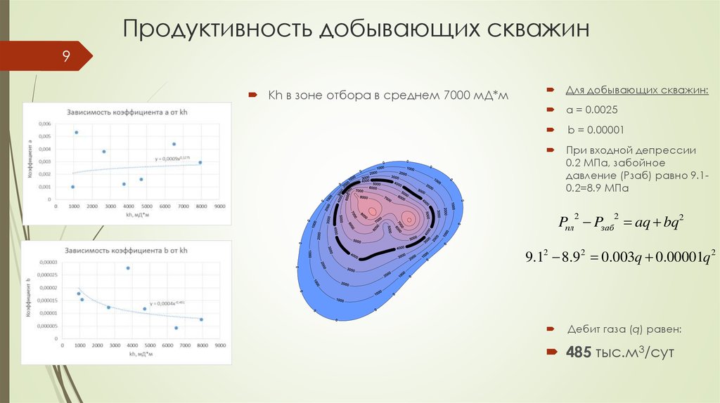 Продуктивность добывающих скважин