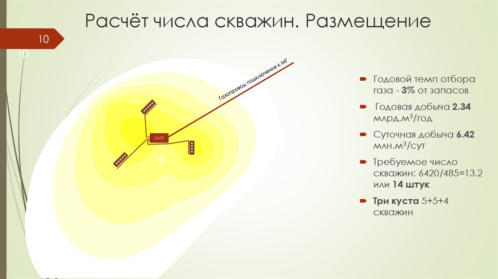 Расчёт числа скважин. Размещение
