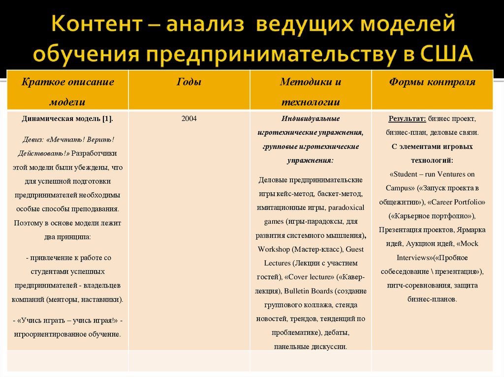 Контент анализ это. Контент анализ. Контент анализ пример. Контент-анализ пример исследования. Образец контент анализа.