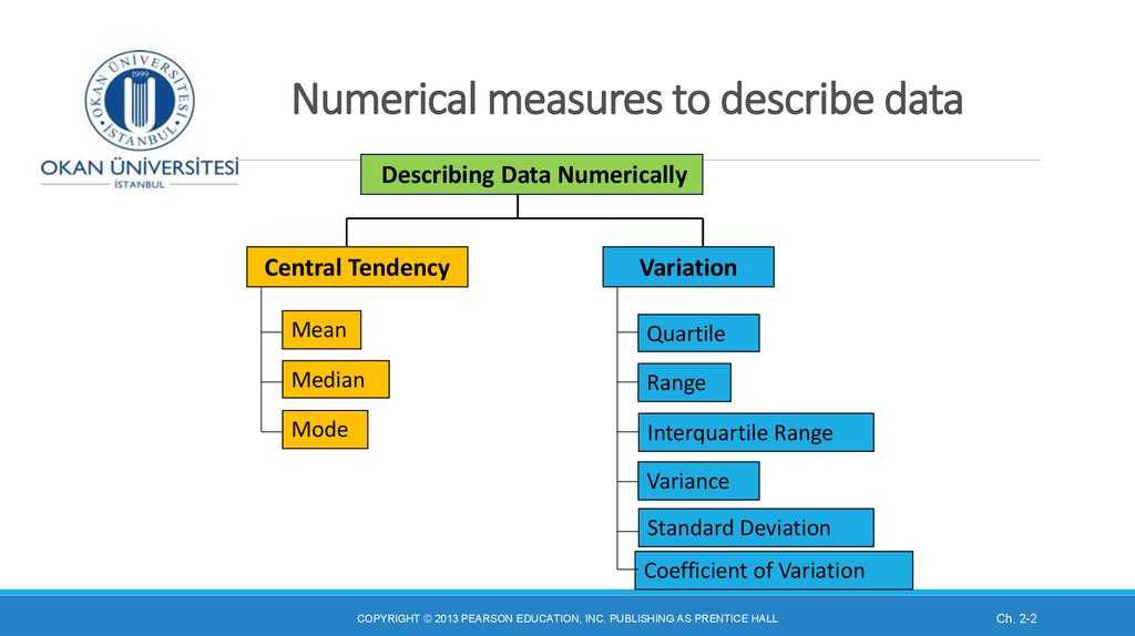 Describing data. Data.describe метод. Numerical data. Measures of variation. Numerical data example.