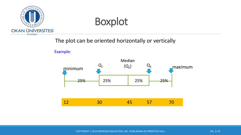 Boxplot