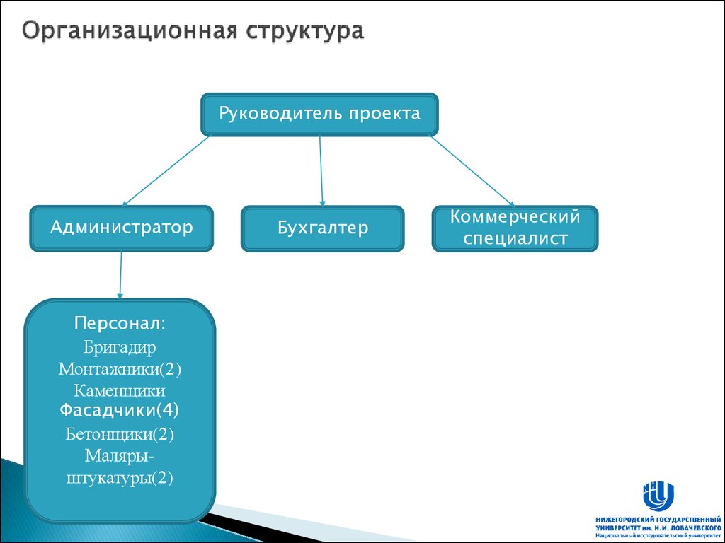 Руководители проекта это