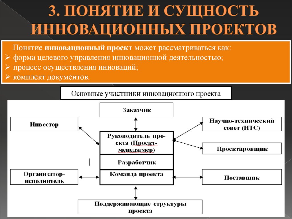 Что значит инновационный проект