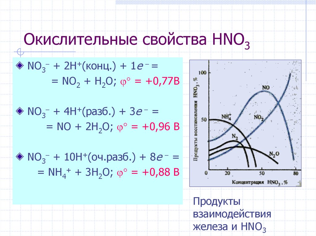 Соединение азота с кислородом