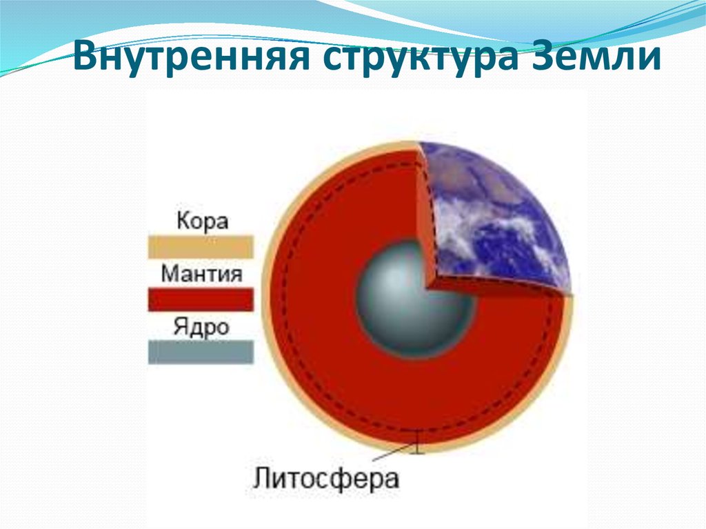 Движение земной коры мантия