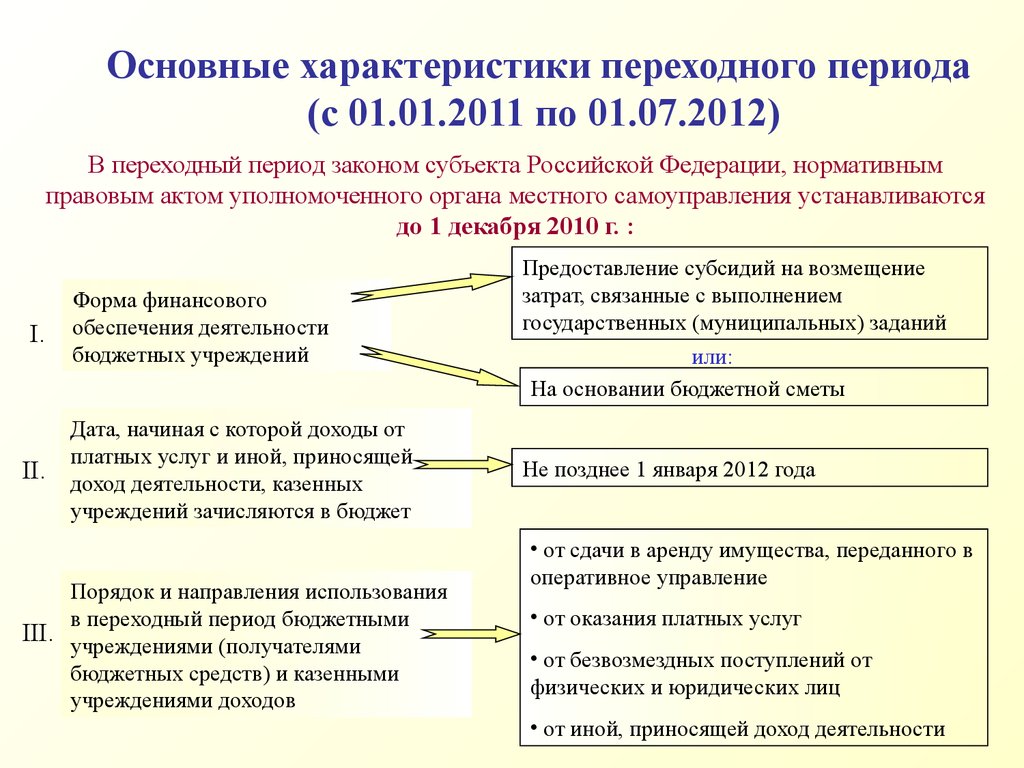 Основные характеристики переходного периода (с 01.01.2011 по 01.07.2012)