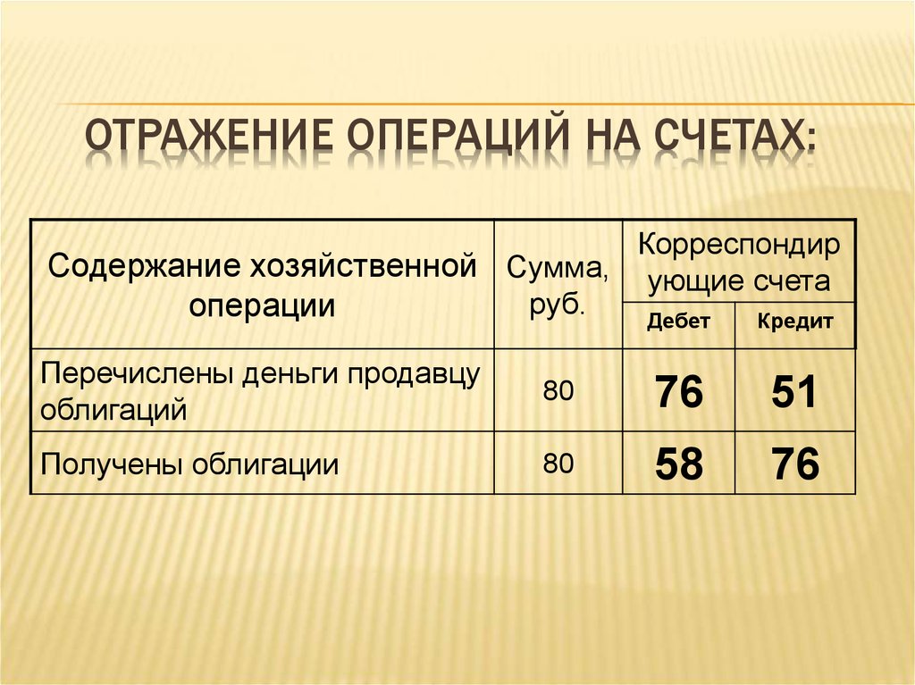 Отражение операции. Отразить операции на счетах. Отражение хозяйственных операций на счетах. Отражение операций на счетах бухгалтерского учета. Отразить на счетах хозяйственные операции.