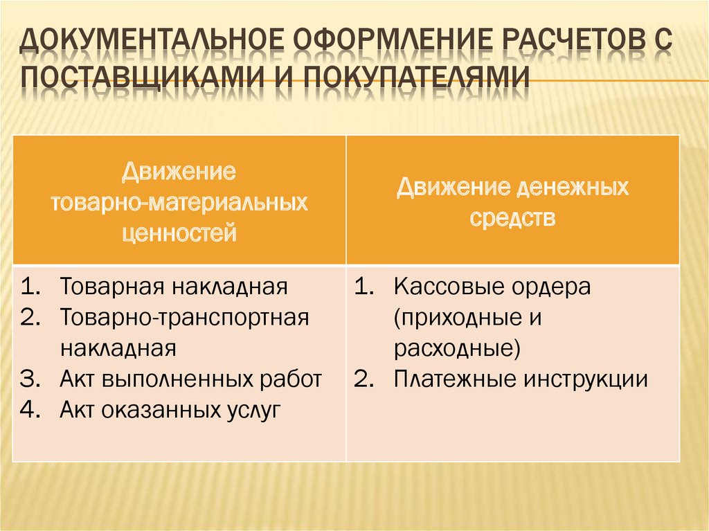 План ревизии расчетов с поставщиками и подрядчиками