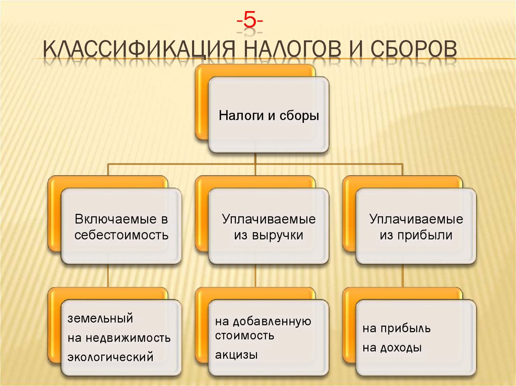 Классификация налогов картинки