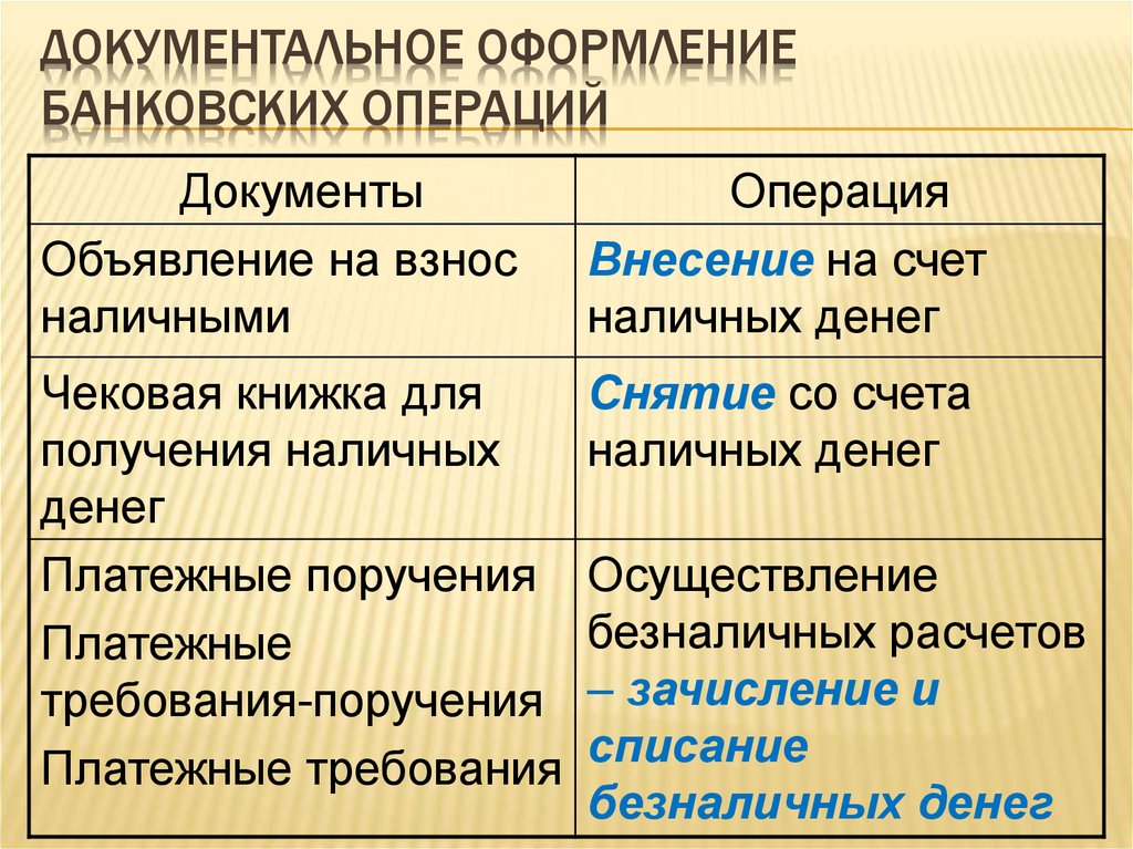 Оформление кредитных операций