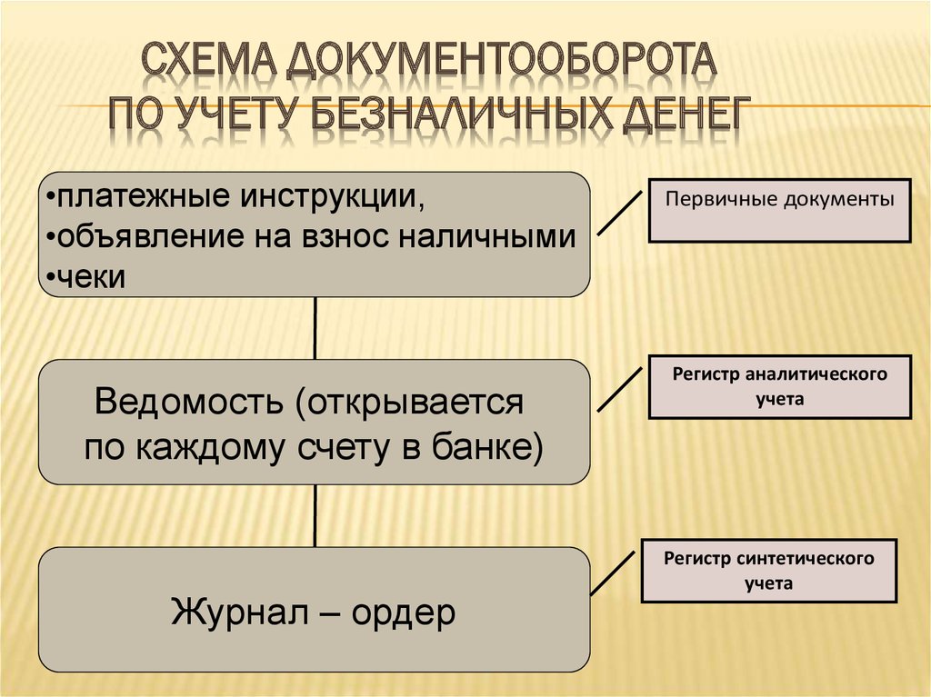 Первичный учет денежных средств