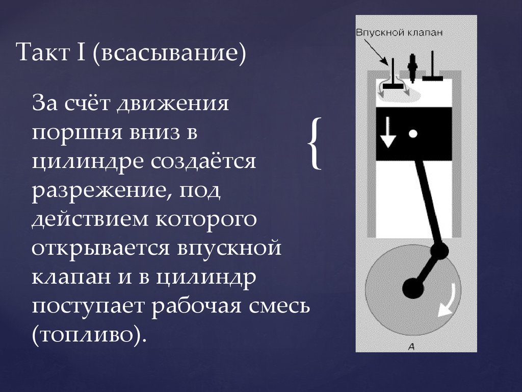 Такт происходит. Такт всасывания. Такт всасывания ДВС. Движения поршня.такт 2 такт. I такт — всасывание фото.