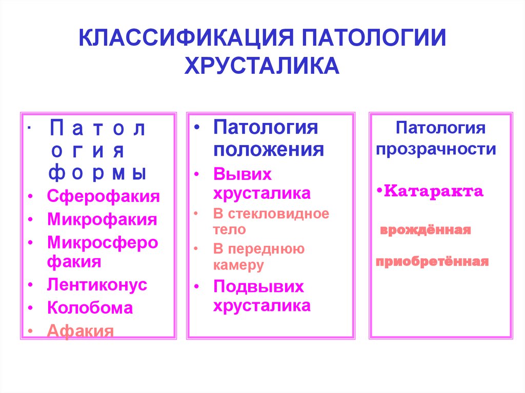 Характер расположения. Классификация патологий. Патология хрусталика классификация. Классификация заболеваний хрусталика. Модель патологии классификация.