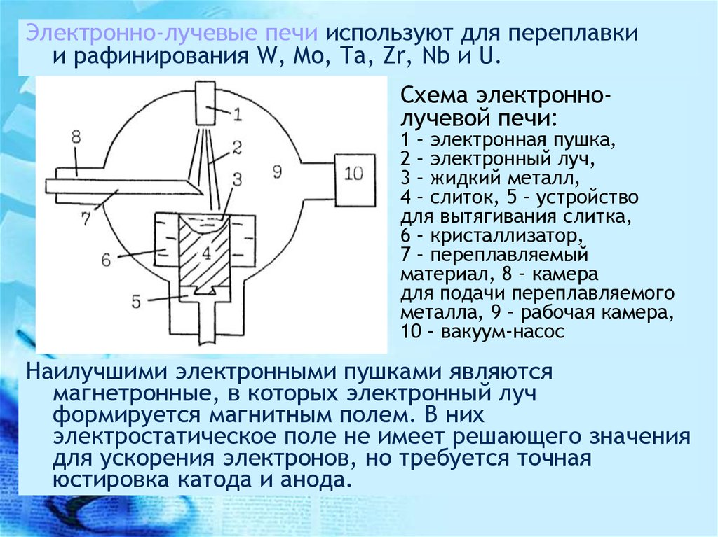 Допускается ли использование электронно лучевых трубок